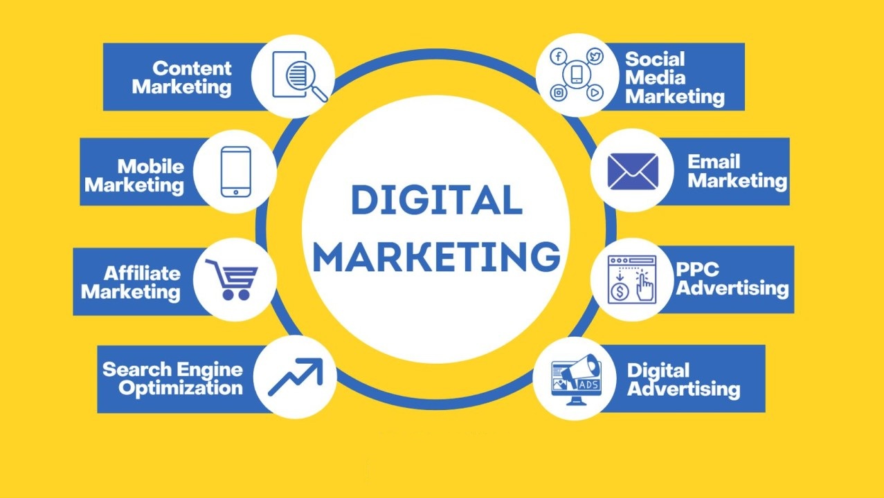 Digital Marketing Strategy & Planning To Increase your Sales